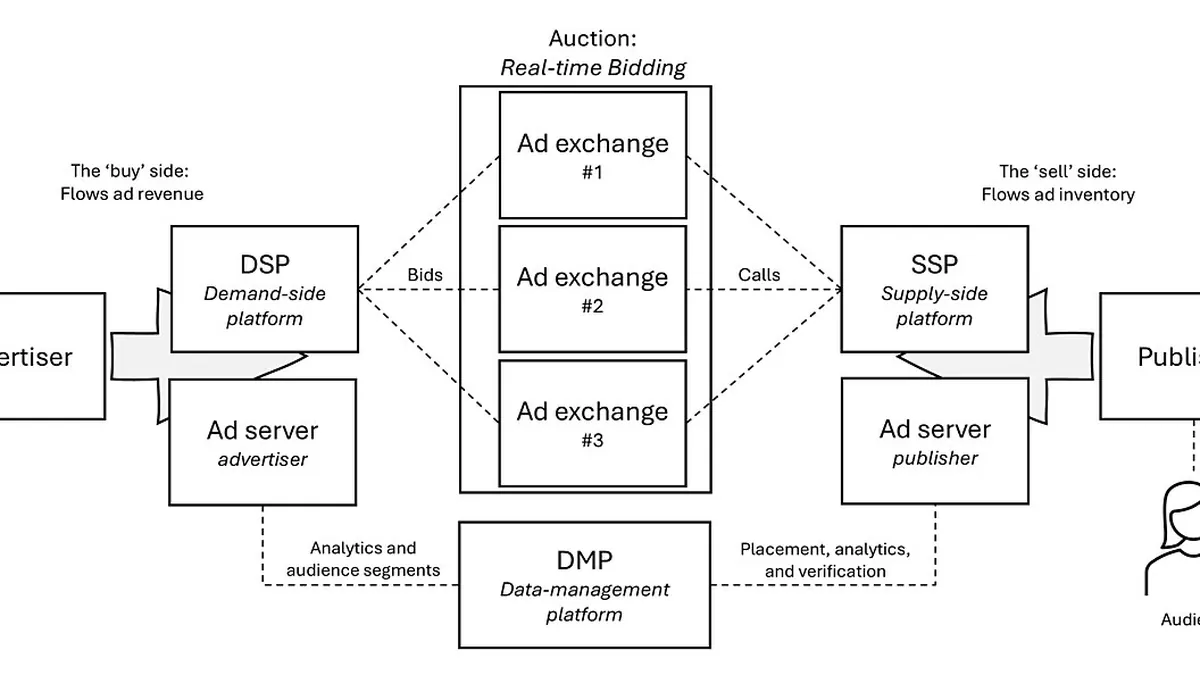 跨境电商独立站Shopify 百万流量优化方法（建站 · 网络营销场景）