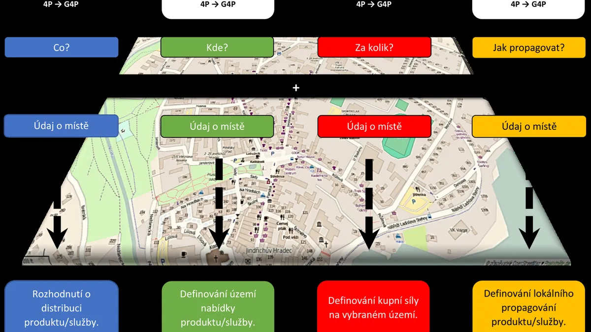 电商独立站的导航设计（SEO · 数字营销工作场景）